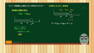 『高校生のための物理学』2.7.7.単振動に必要な力と力学的エネルギー