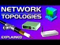 Network Topologies (Star, Bus, Ring, Mesh, Ad hoc, Infrastructure, & Wireless Mesh Topology)