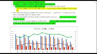 역대급 수주잔고 반도체 장비주, 에스티아이 수주잔고 데이터 분석, ~2Q22 사업보고서 기반