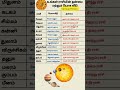 உங்கள் ராசியின் தன்மை மற்றும் யோக வீடு spritualperson astrology rasipalan யோகவீடு