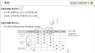 [브랜드 전략1] 27강_마케팅 믹스