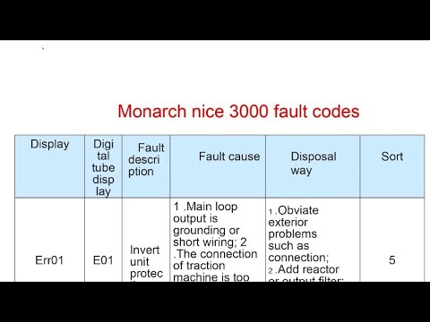 Monarch Nice 3000 Error Codes - YouTube