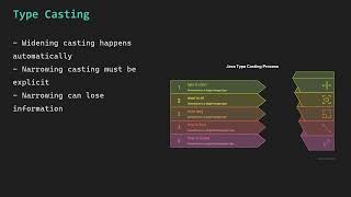 Java Data Types Full Tutorial | Primitive vs Reference Types, Memory Concepts, Autoboxing & Literals