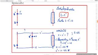 สัมพัทธภาพพิเศษ part 1