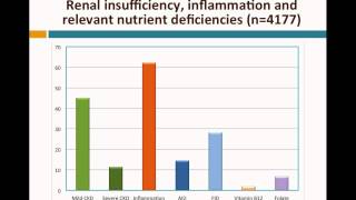 Prevalence and causes of anemia in the elderly - Video abstract [61125]