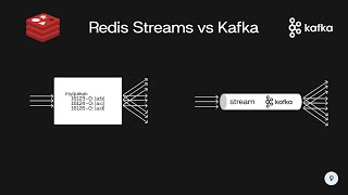 Using Redis Streams instead of Kafka - Redis Special Topics (2/4) | System Design