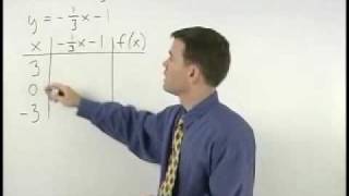 Cuyahoga Community College - Compass Math Test Prep - MathHelp.com