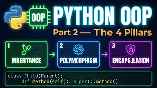 OOP in Python - Inheritance, Polymorphism & Encapsulation with Practical Examples