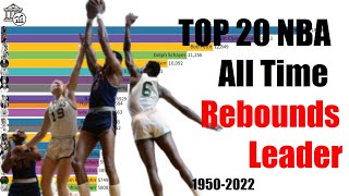 Top 20 NBA Rebounds Leader All time 1950-2022 | Databank & Topdata #nbadata #NBAleader