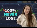 100% Never Lose | Best Binary Options Trading Strategy