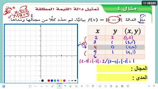 ريض151: دالة القيمة المطلقة