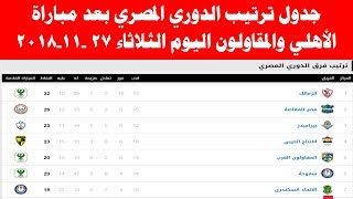 جدول ترتيب الدوري المصري بعد مباراة الأهلي والمقاولون العرب اليوم الثلاثاء 27-11-2018