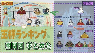 【ネタバレ有】王様ランキング　相関図　まとめた