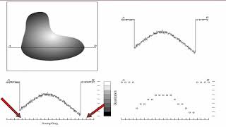 Digital Image Processing (DIP) in MATLAB: Sampling and Quantization