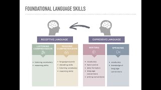 world readiness standards for language learning. Dual Language Parent Education.