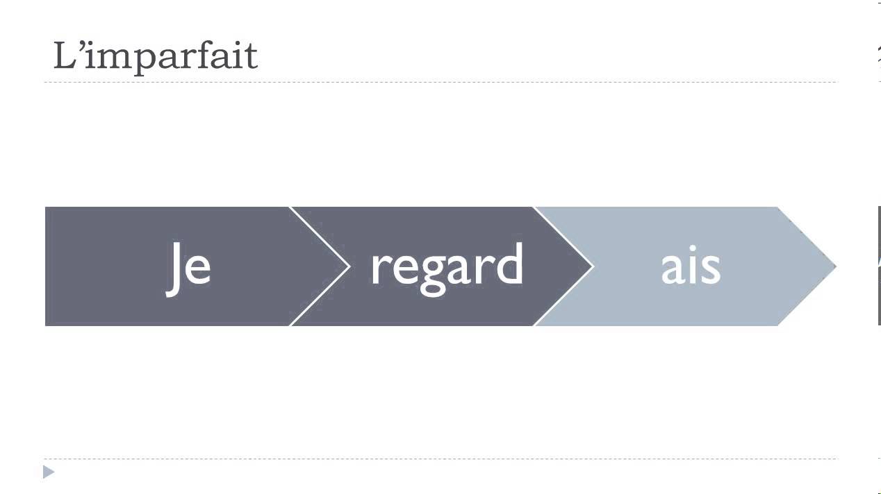 French Lesson # Passé Composé Vs Imperfect - YouTube