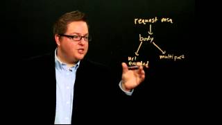 Section 1 Module 1 Part 10: Request Body Encoding (5:55)