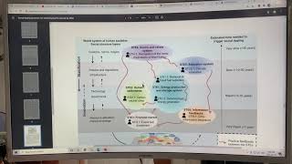 Does Facing Our Abrupt Climate System Emergency with Human Tipping Points Give Us a Chance? 2 of 2