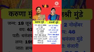 Karuna munde #shortvideo #shorts #short #viral #viralvideo #shortsvideo #reels #trending #bjp #beed