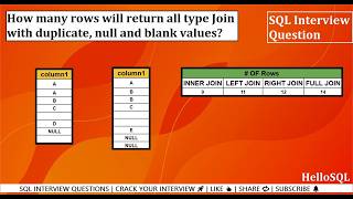 Data Engineer Interview question | SQL Interview Questions | Data Engineer & Analyst Tutorial