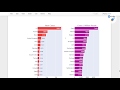 Covid-19 Data Visualization 20/35: Top 15 Countries Case Analysis Part 4