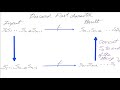 Reverse String using Recursion