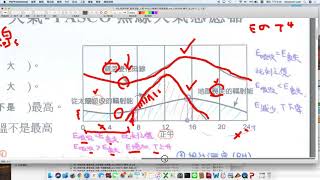高中地科 填充講義 大氣 地表接收喪失輻射能多寡與最高最低溫的關係