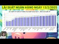 lãi suất ngân hàng hôm nay ngày 13 2 2025 lãi suất ngân hàng hôm nay ngày 13 tháng 2 năm 2025