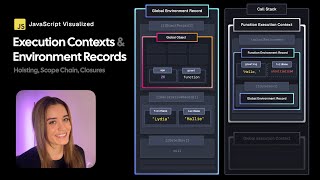 JavaScript Visualized - Execution Contexts