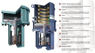 What is Sigle Acting Actuator & Double Acting Actuator #Application Tips 1