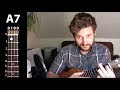 I'll Fly Away - Brumley // EASY UKULELE TUTORIAL