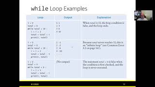 Python Chapter 4 Loops - part 1 while loop