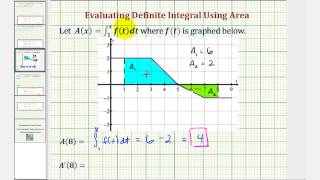 Ex: Evaluate a Definite Integral and the Derivative of an Integral Using a Graph
