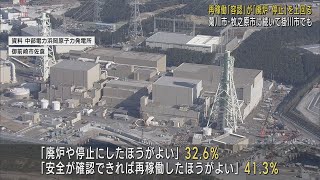 掛川市でも「再稼働容認」が初めて上回る…浜岡原発についての市民意識調査