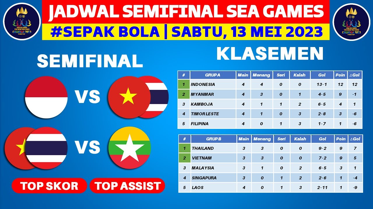 Jadwal Semifinal Sepakbola SEA GAMES 2023 - Timnas Indonesia Vs Vietnam ...