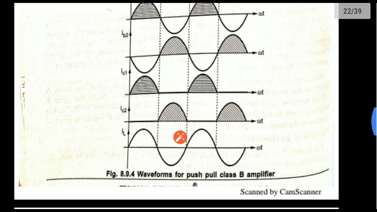 PUSH PULL CLASS B AMPLIFIER - YouTube