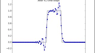 6p1 numericalDispersion