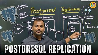 What is the replication process in Postgres? | PostgreSQL Database | Learnomate Technologies