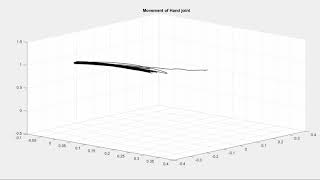 Raw data from Kinect
