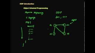 1 OOP Introduction (in Arabic)