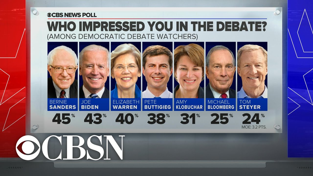 Democratic Voters Who Watched Debate Say Sanders Impressed Them Most ...