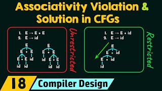 Associativity Violation and Solution in CFGs