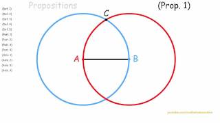 Euclid's elements: proposition 1
