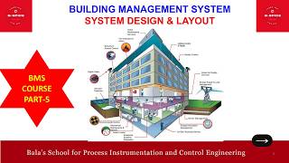 ID579_BUILDING MANAGEMENT SYSTEM - SYSTEM DESIGN & LAYOUT (PART5)