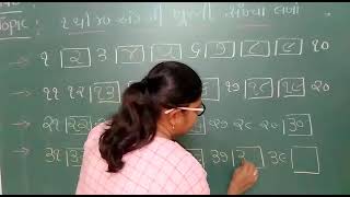 LKG GUJ MED || MATHS || KHUTTI SANKHYA ANE REVISION