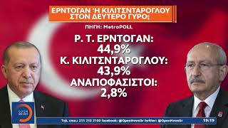 Αποδίδει η πολεμοχαρής ρητορική του Ερντογάν - «Ποντάρει» στον εθνικισμό και στον ακραίο Ισλαμισμό