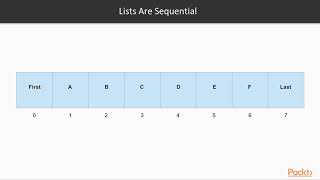 Programming Concepts in Python: List| packtpub.com