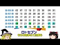 第456回【ロト7】　2月4日抽選