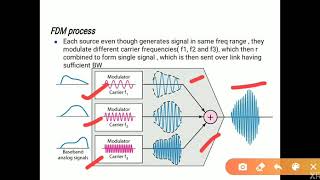 FCCN unit 5:Channelization protocol