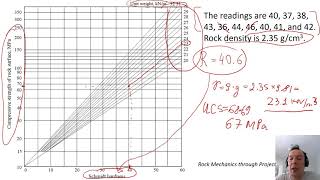 Schmidt Hammer Test | Part 2: Data analysis #education